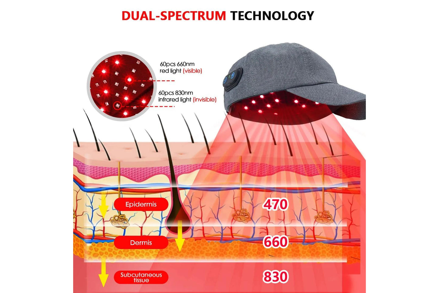 Red Light Therapy Cap