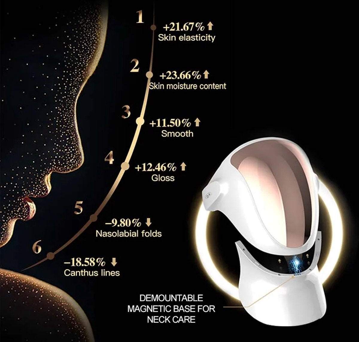 Rejuvenation Face Mask