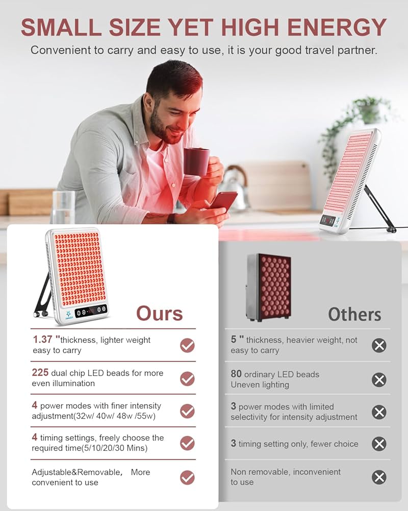 Red Light Therapy Panel Device