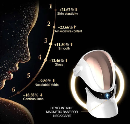 Rejuvenation Face Mask
