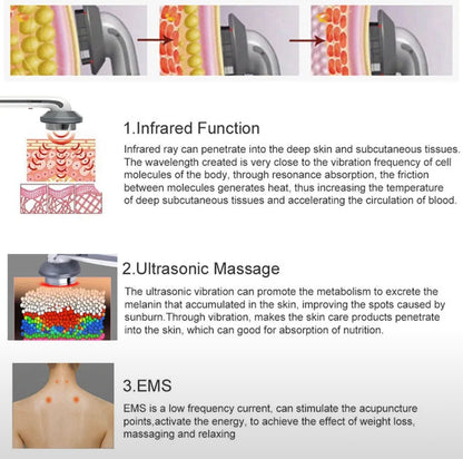 Body Slimming Device