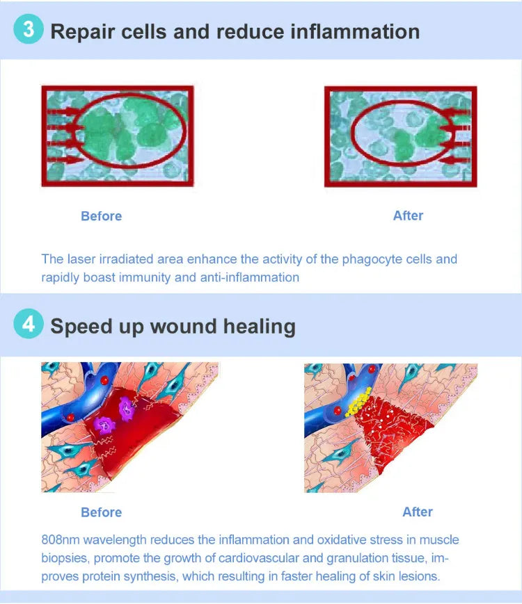 Led Therapy Device