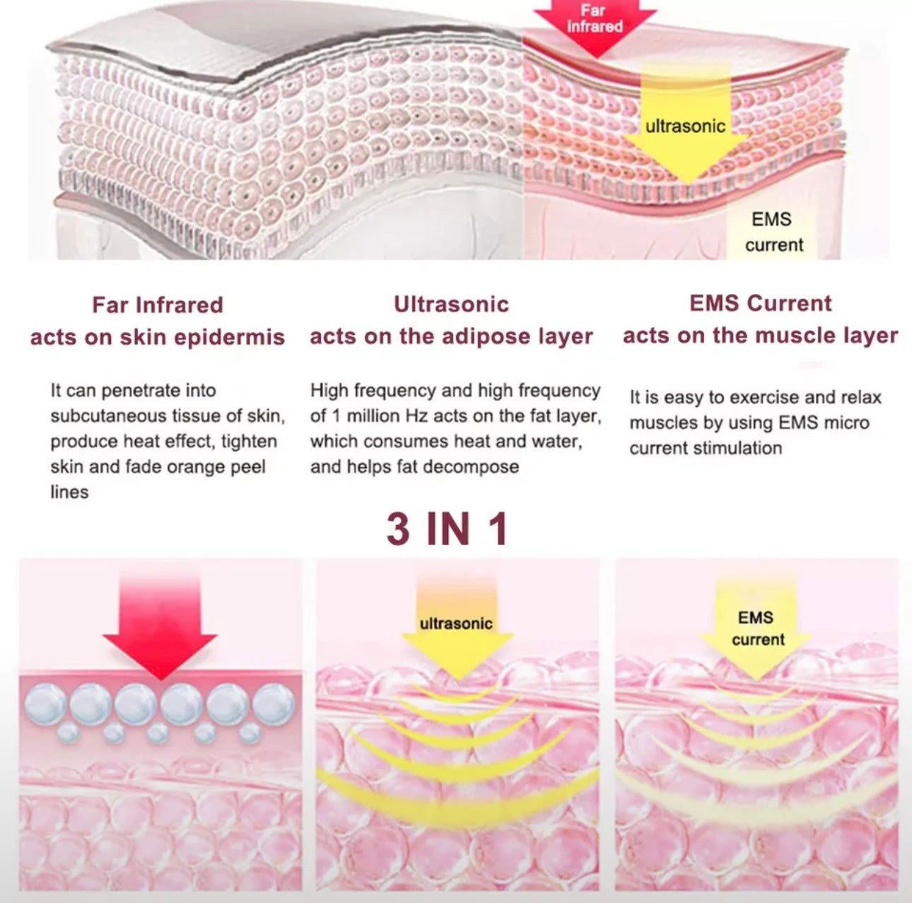 Body Slimming Device